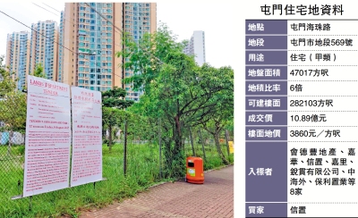 信心十足/信置近11億奪屯門地 超估值上限38%