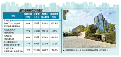 樓市尋寶/元朗二手本月84宗成交 增逾三成