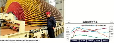 察股觀經/債務驅動型增長還可行嗎？\李迅雷