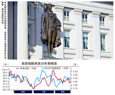 集思廣益/外資信心不足 美元貶值未止\管 濤