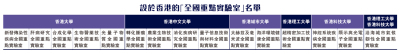 設於香港的「全國重點實驗室」名單