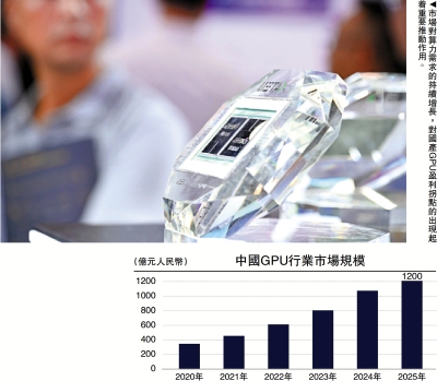 經濟觀察家/淵謀遠略/國產GPU發展進入快車道\袁 淵