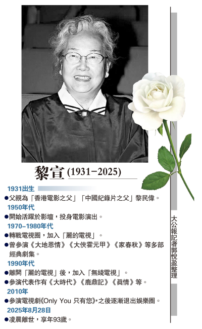 父親黎民偉曾拍攝日軍侵華紀錄片 資深演員黎宣辭世 享年93歲
