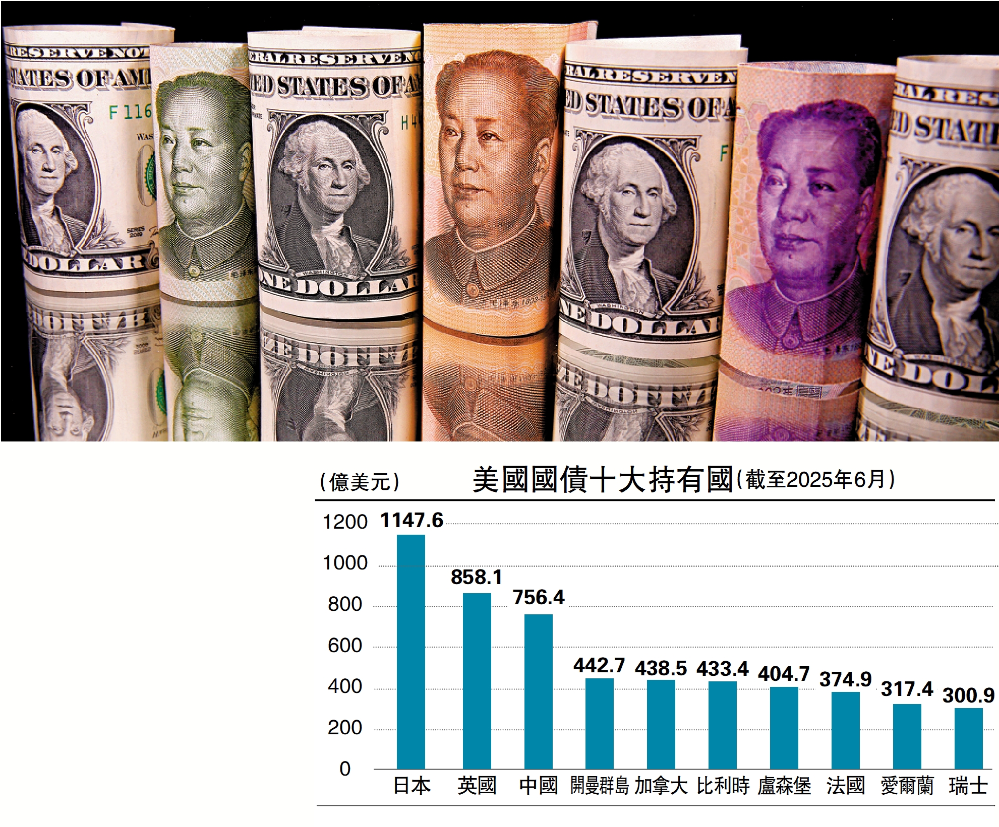行成於思/國際貨幣體系邁向多極化余永定- 經濟- 今日大公