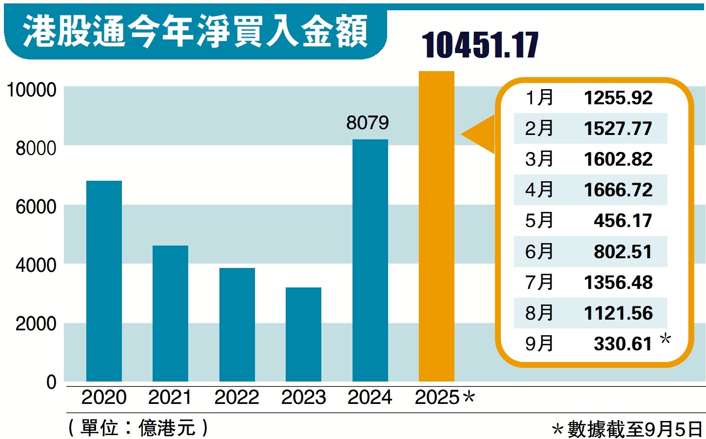 張憶東：恒指下季見28000 - 經濟- 今日大公