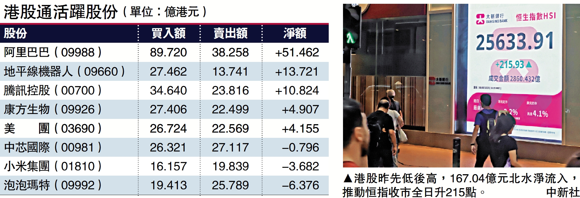 自動駕駛概念股炒上百度飆一成- 經濟- 今日大公
