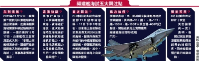 福建艦海試五大關注點
