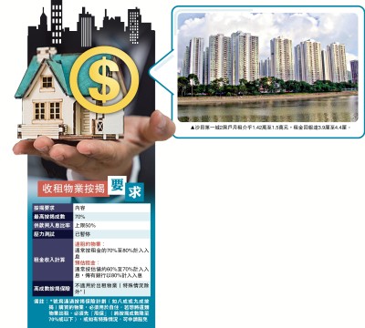 樓市透視/銀行寬收租樓按揭 細單位料受捧