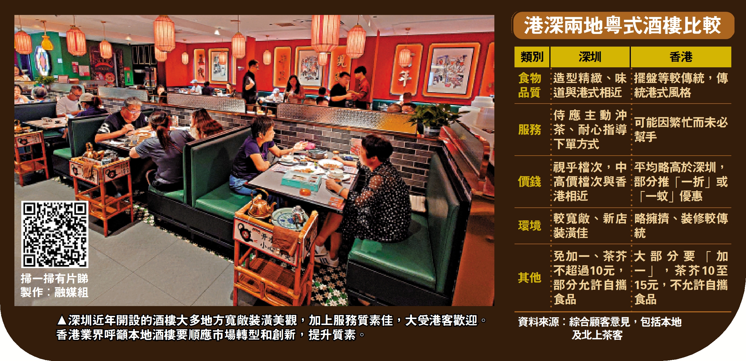 酒樓求生透視 3/深圳酒樓免「加一」 港可借鑒 - 港聞 - 今日大公