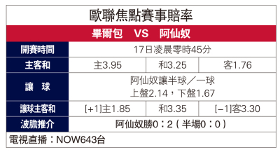 一得之見/加強陣容深度 換來爭標本錢