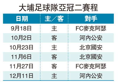 大埔遇密集賽程 亞冠二首仗勢輪換