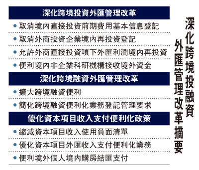 港人內地買樓「先結後補」安排 擴至全國