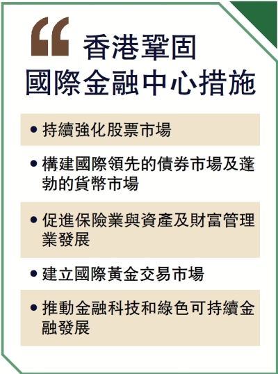 香港鞏固國際金融中心措施