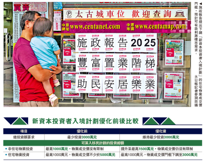 2025施政報告 樓市篇/優化投資移民 買住宅門檻降至3000萬