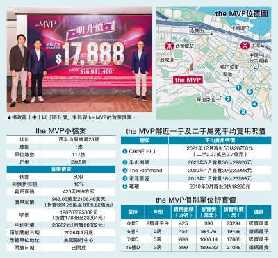 一手速遞/西半山新盤首推50伙 884萬入場