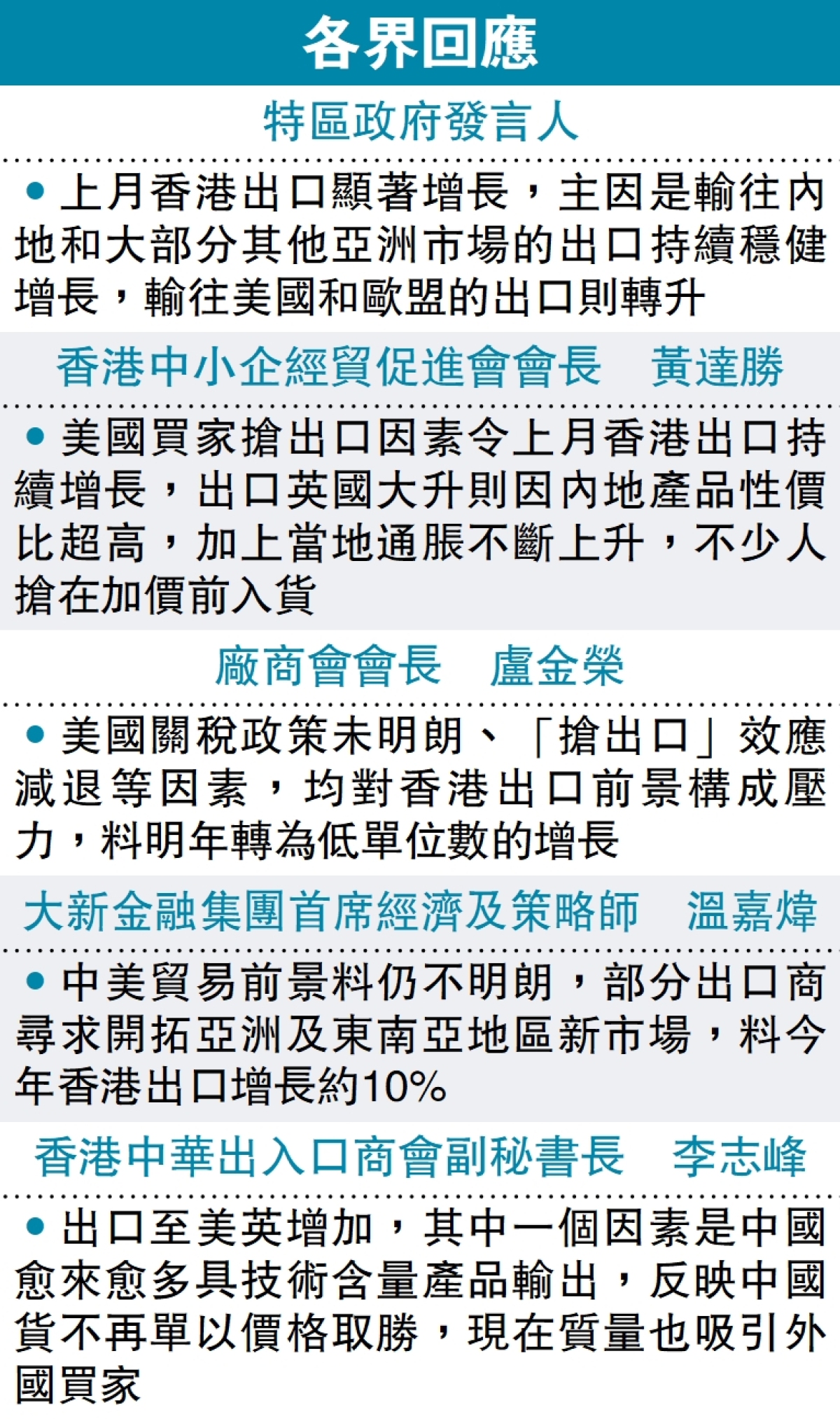 各界回應 - 經濟 - 今日大公