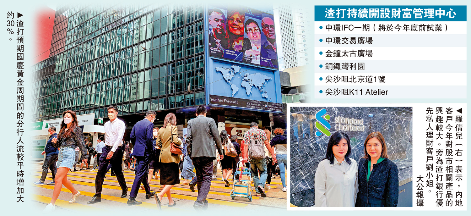 搶佔商機/渣打拓跨境理財開戶量冀雙位數增- 經濟- 今日大公