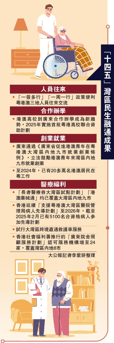 「十四五」灣區民生融通成果