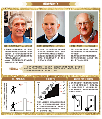 量子力學三傑奪得諾貝爾物理學獎