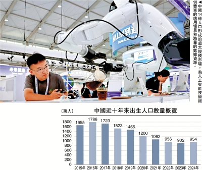 人口經濟學/AI時代還追求人口數量嗎？\梁建章