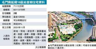 港鐵屯門第16區首期招標 下月5日截止