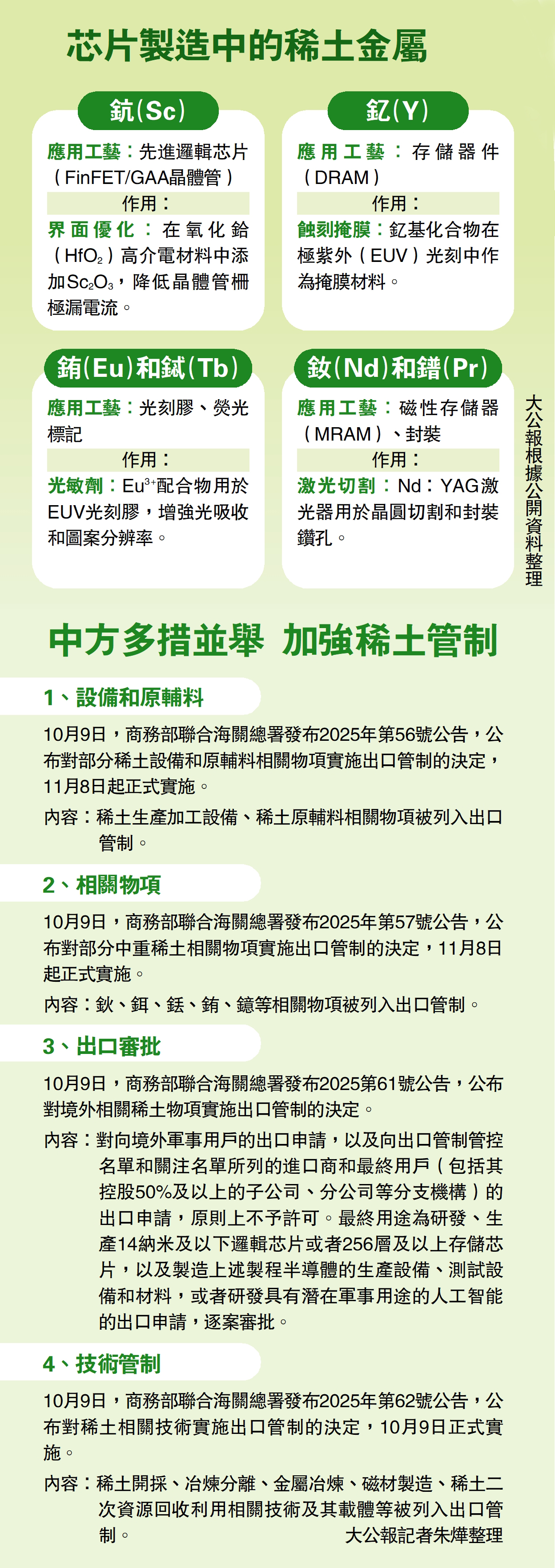 芯片製造中的稀土金屬- 中國- 今日大公