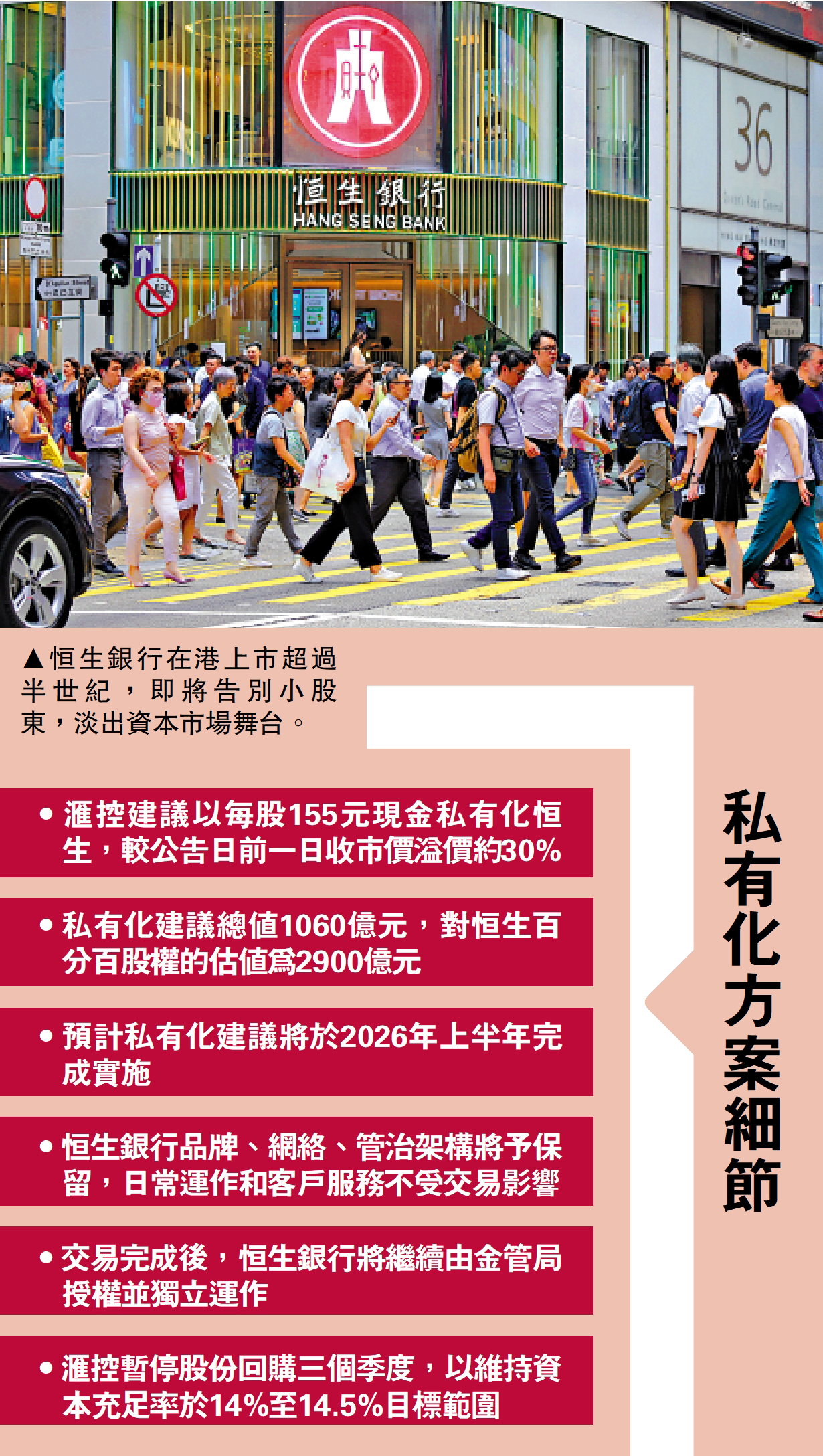 恒生私有化｜滙控停三季回購補資本股價挫6% - 新聞- 大公文匯網