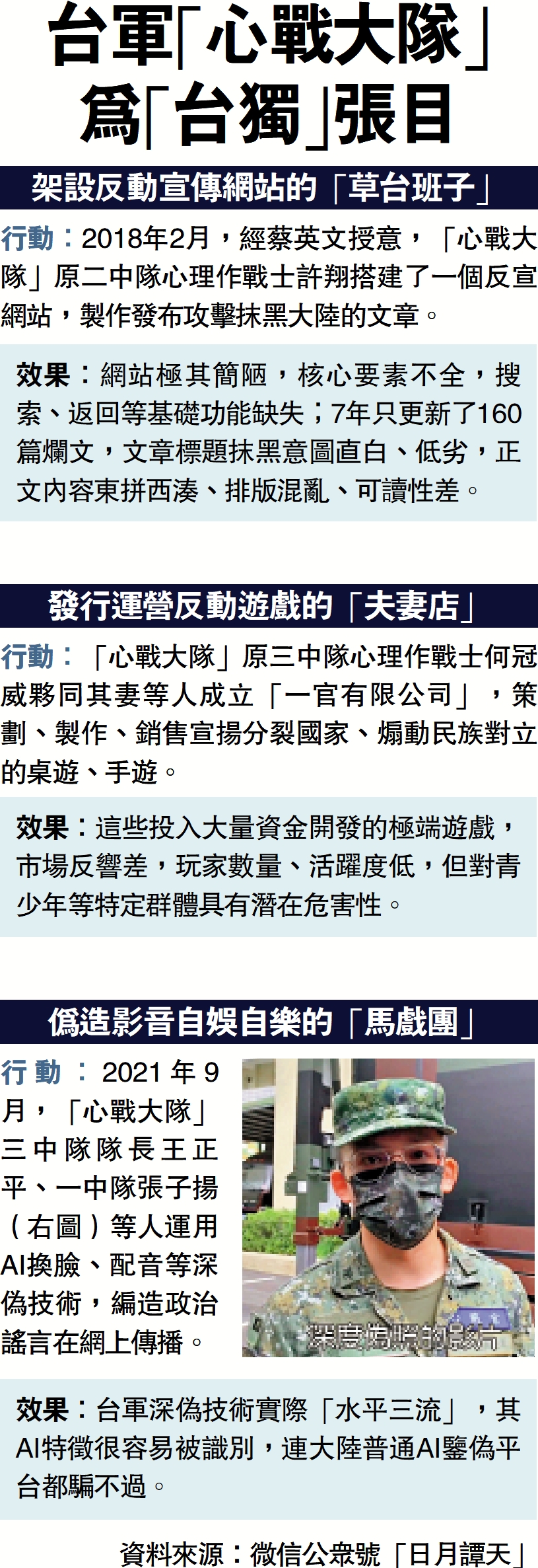 台軍「心戰大隊」為「台獨」張目- 中國- 今日大公