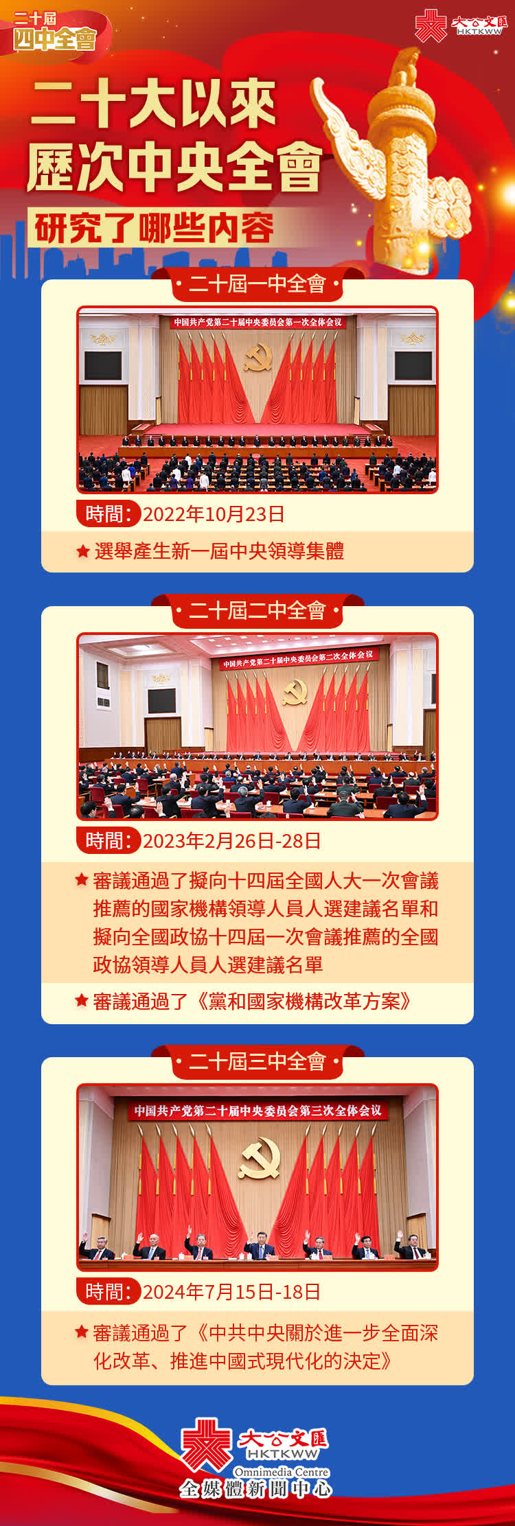 二十大以來歷次中央全會研究了哪些內容？