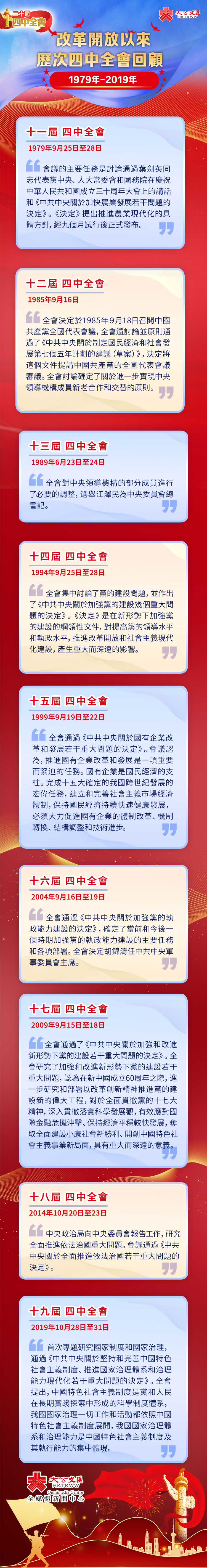 一圖看！改革開放以來歷次「四中全會」看點