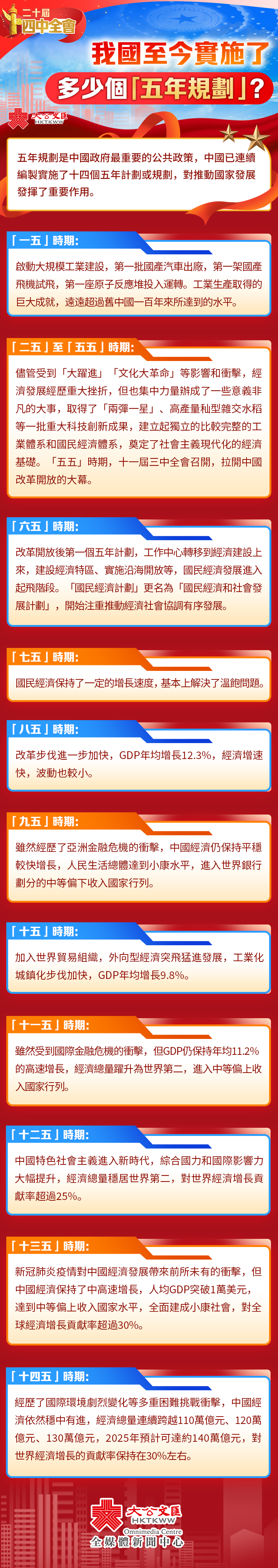 四中全會知多啲 | 我國至今實施了多少個「五年規劃」？