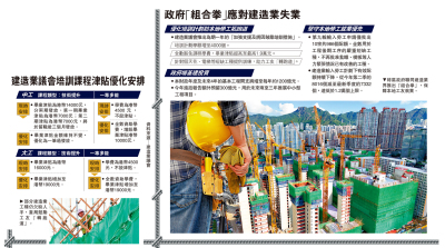 焦點新聞/建造業升級培訓  保本地工人就業