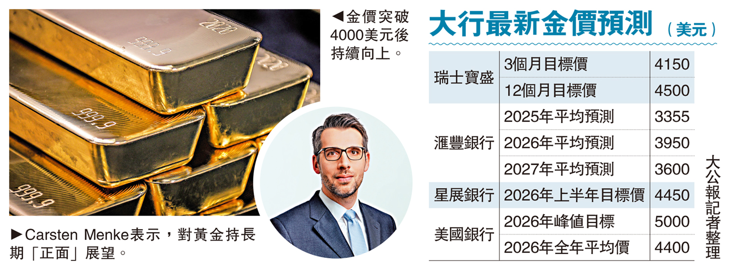 金價走勢/資金避險黃金牛市或長達5年- 經濟- 今日大公