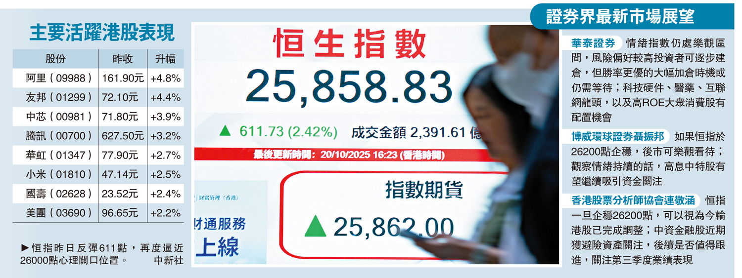 升勢凌厲/中國經濟強韌恒指夜期升見26140點- 經濟- 今日大公