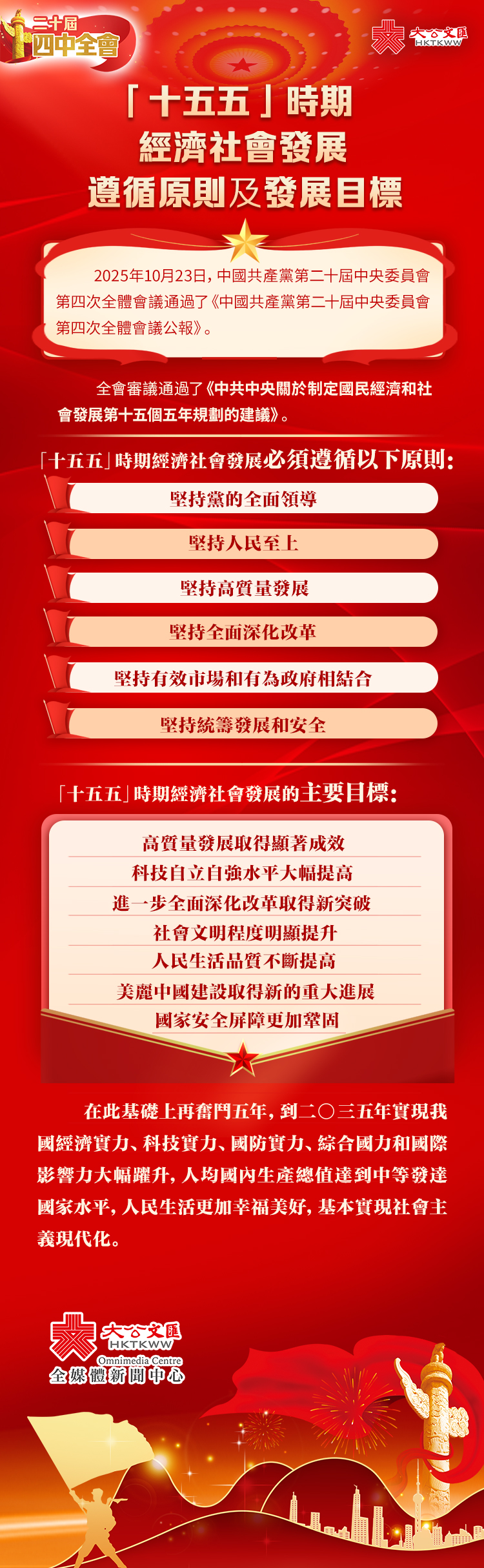 圖解全會公報|「十五五」時期經濟社會發展遵循原則及發展目標