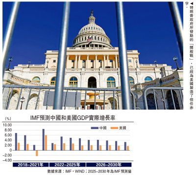 金融觀察/關稅戰博弈 美經濟還能「例外」嗎？\鄧 宇