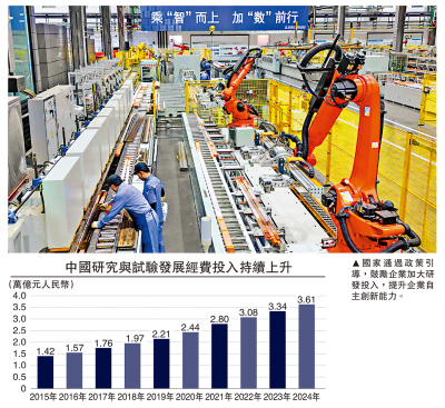 淵謀遠略/科技自立自強 引領新質生產力\袁 淵