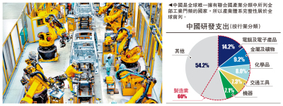 一點靈犀/「建設現代化產業體系」的重要性\李靈修