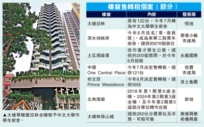 一舉兩得/跌市變招賣轉租 待價而沽