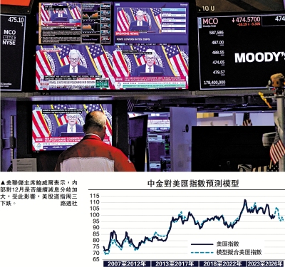 中金點睛/聯儲減息路徑出現變數\劉 剛