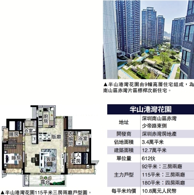 標桿住宅/半山港灣花園共612伙 實用率78%