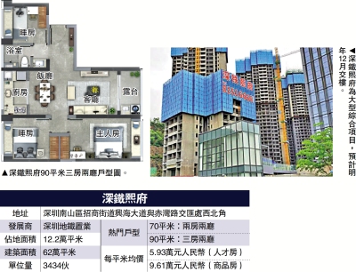 綜合大盤/深鐵熙府位置優越 擁三山兩海景致