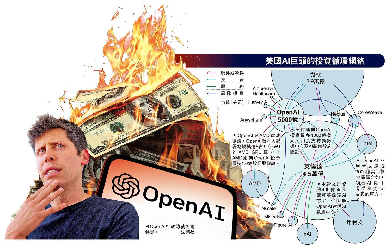 OpenAI瘋狂燒錢一季度虧損930億- 國際- 今日大公