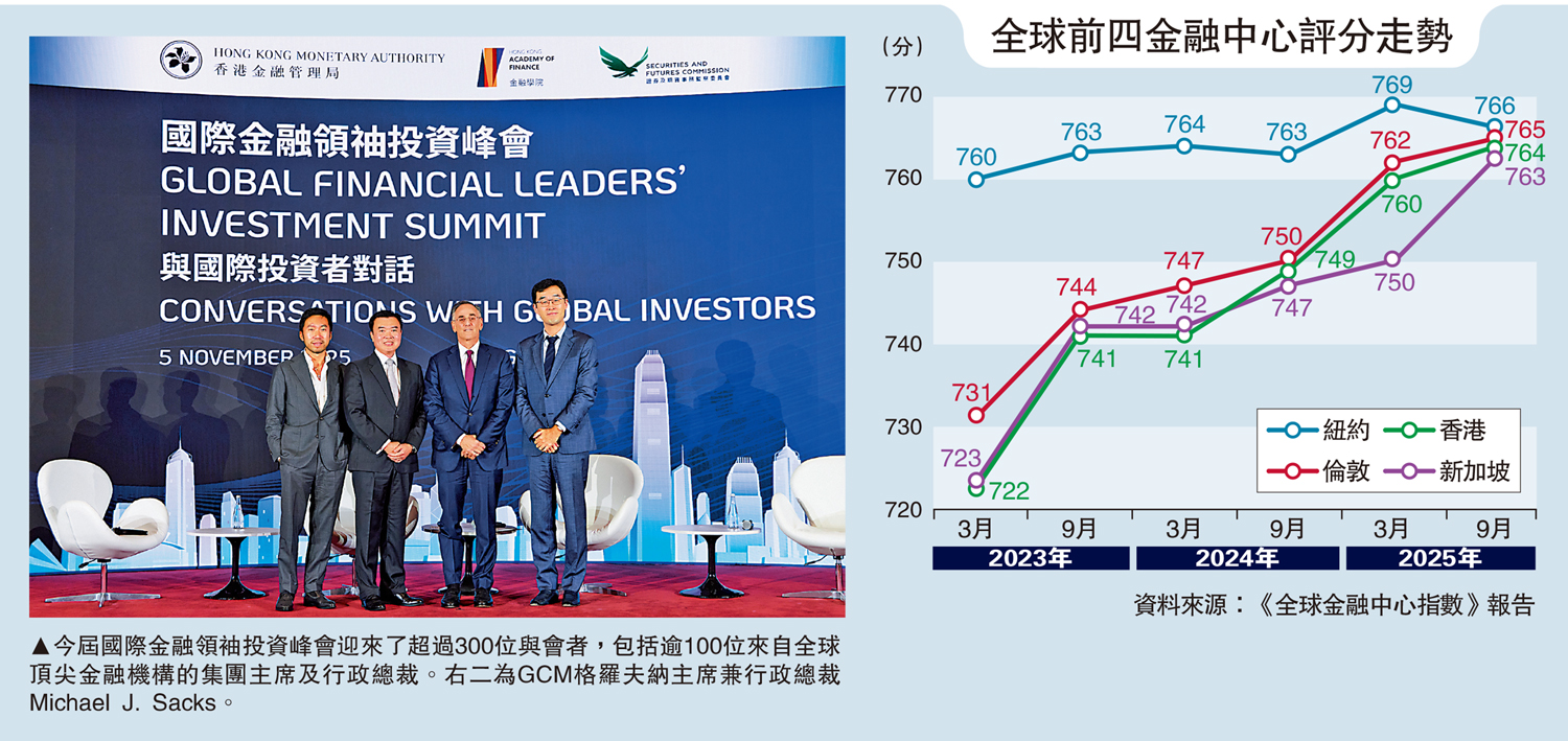 國際金融領袖投資峰會/港金融實力強明年排名料超倫敦- 經濟- 今日大公