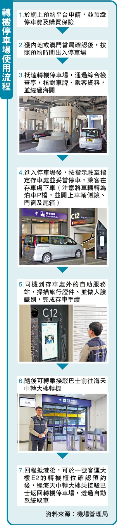 轉機停車場使用流程