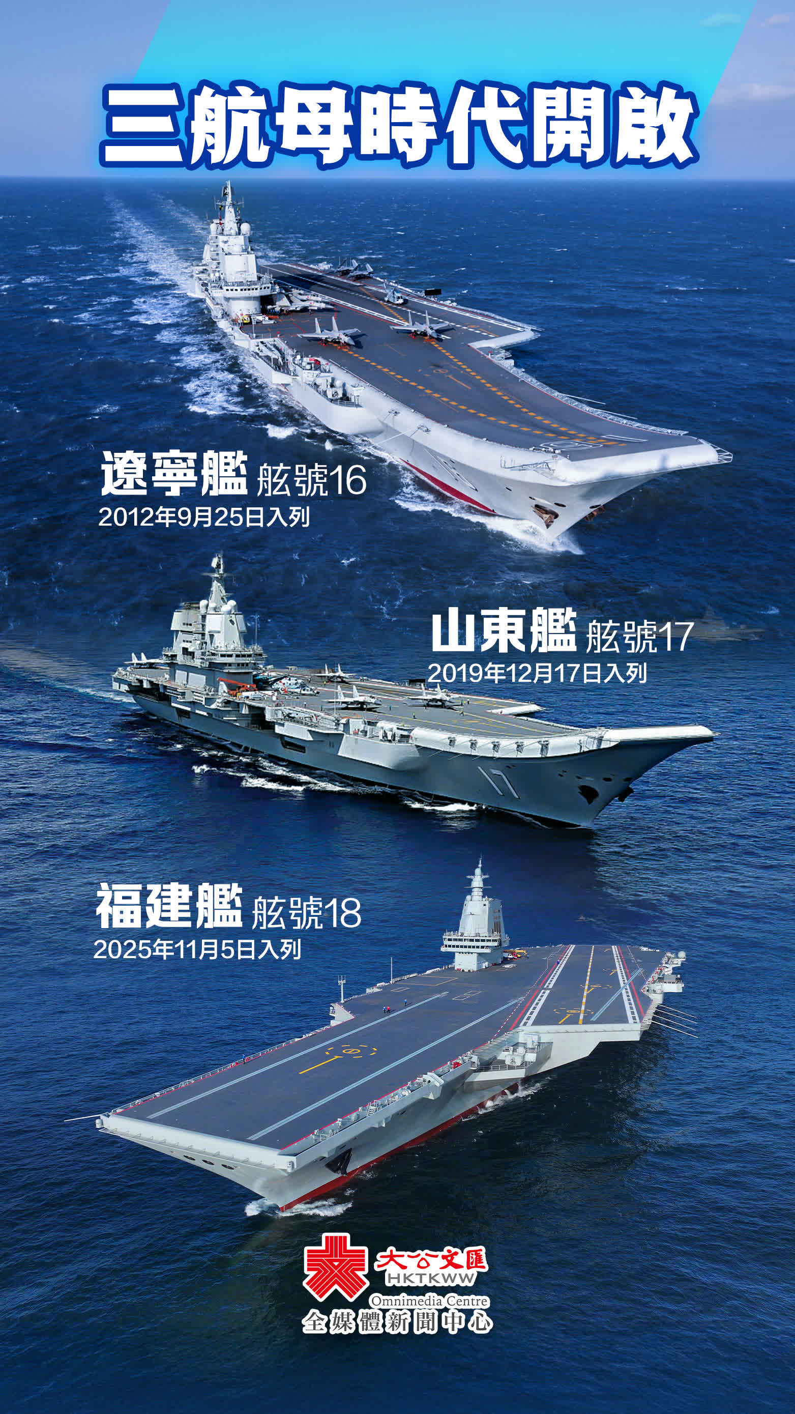 有片）福建艦正式入列習近平出席入列授旗儀式並登艦視察- 首頁- 大公文匯網