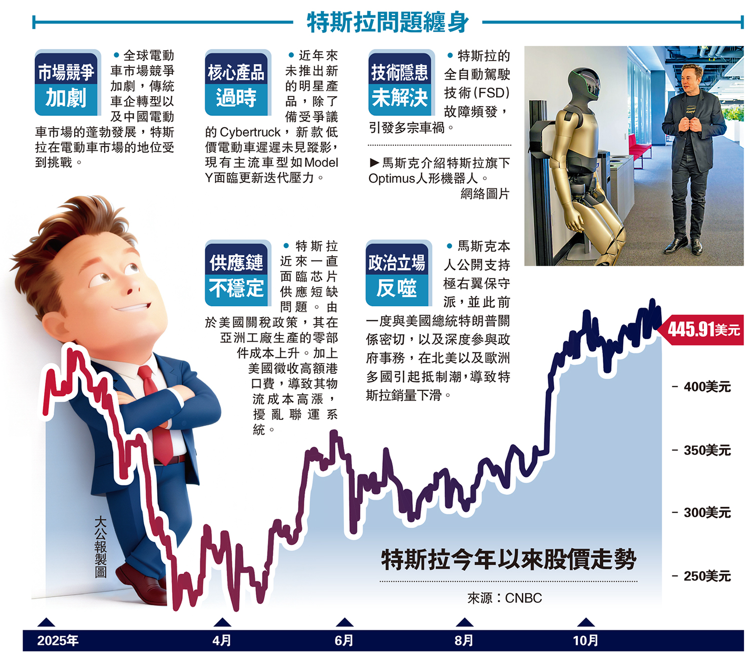 特斯拉豪賭馬斯克7.8萬億薪酬方案過關- 國際- 今日大公