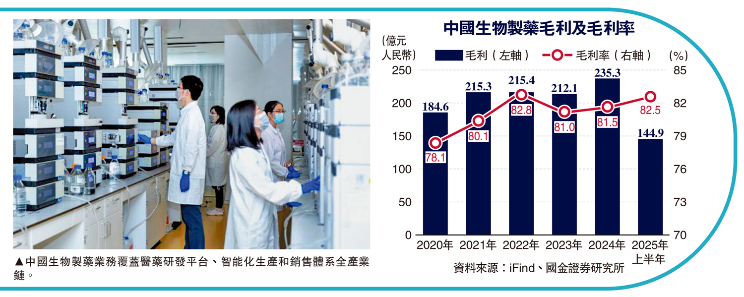 悠閒理財/國策支持創新藥研發生科股前景俏- 經濟- 今日大公