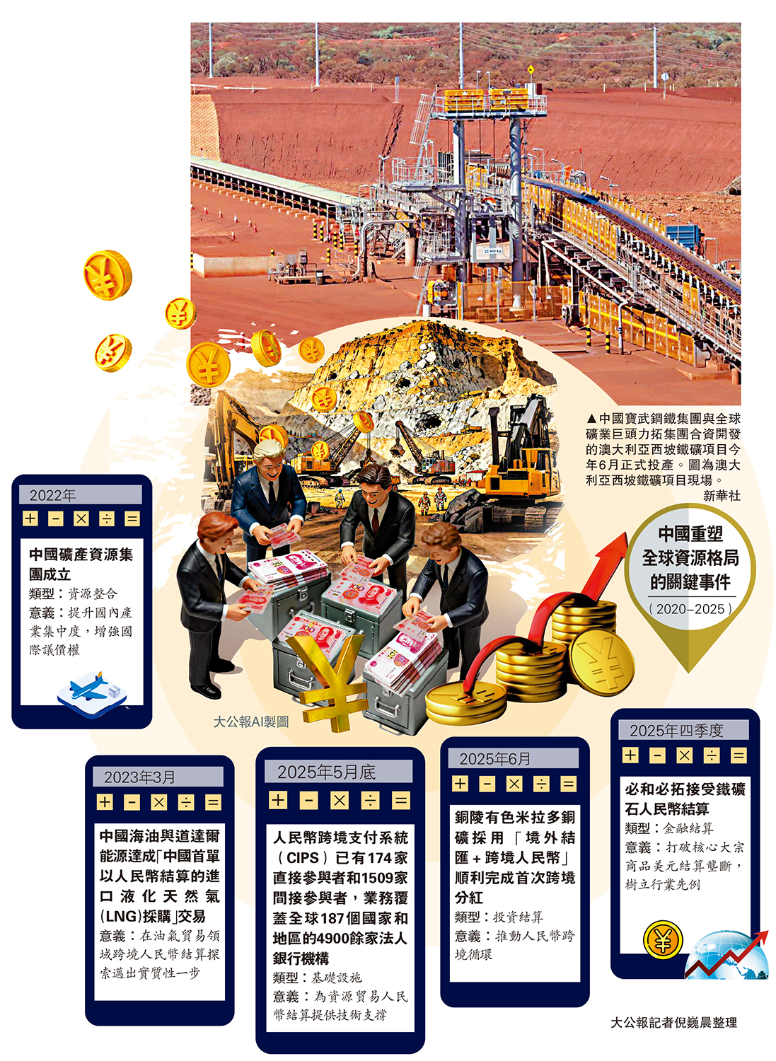 人民幣結算成新趨勢國際化加速- 內地- 大公文匯網