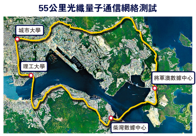 55公里光纖量子通信網絡測試